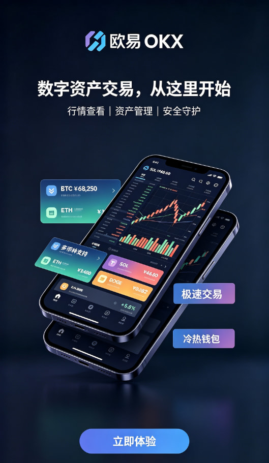 欧交易所app正版入口行情图表与交易操作界面